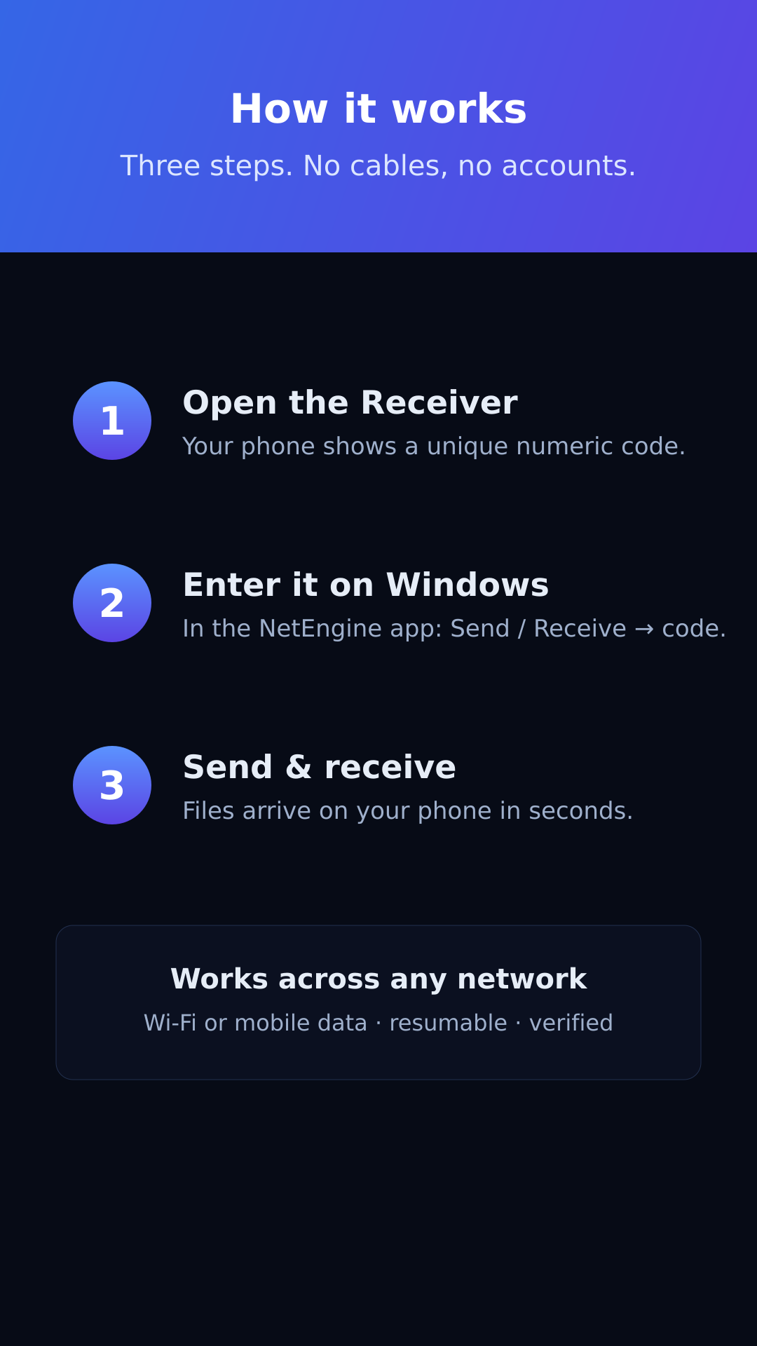 How it works